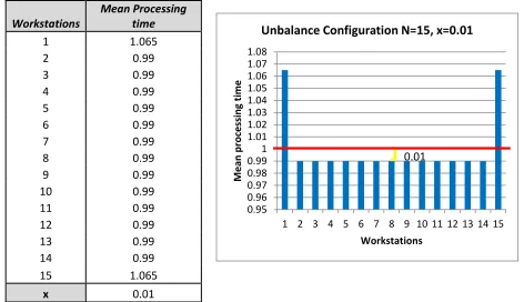 Figure 5. Example two of Percentage of Imbalance 