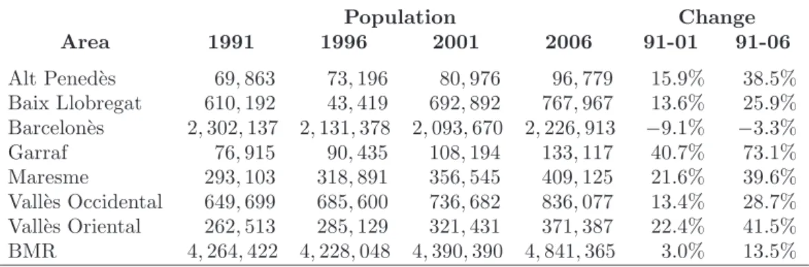 Table 1: BMR’s Population Growth and Change by Comarca