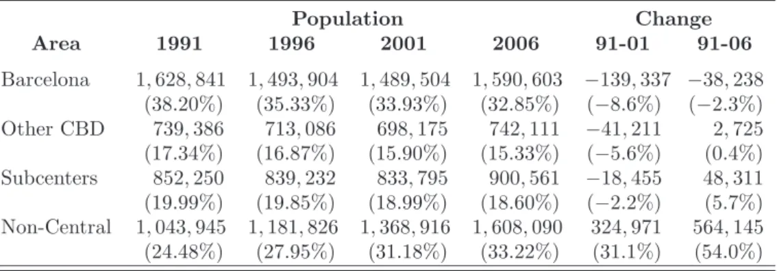 Table 2: BMR’s Population Growth and Change by Area
