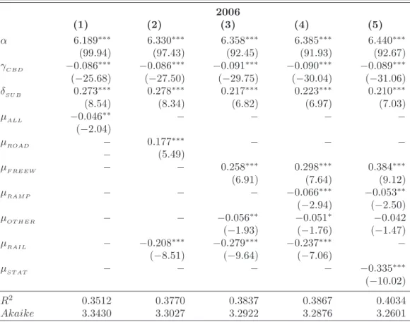 Table 4: Gross Density Speciﬁcations
