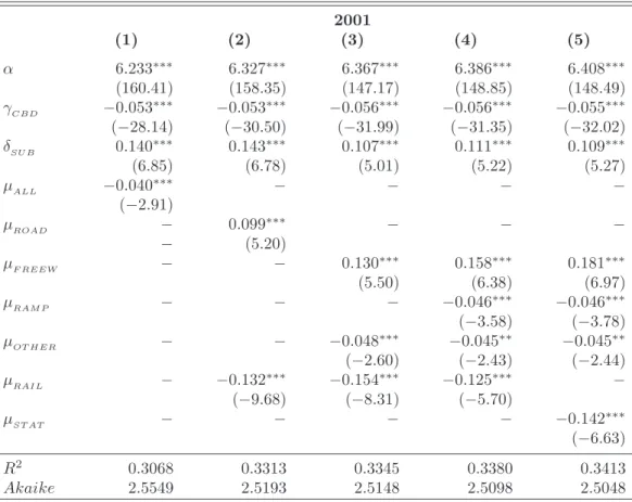 Table 5: Net Density Speciﬁcations