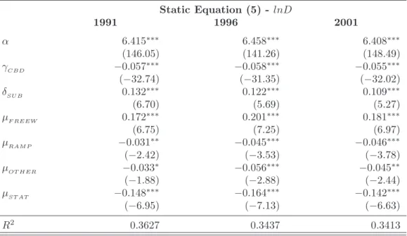Table 7: Net Density Location and Land Consumption Patterns