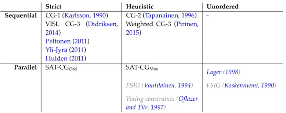 Table 2.1: Combinations of rule ordering and execution strategy.