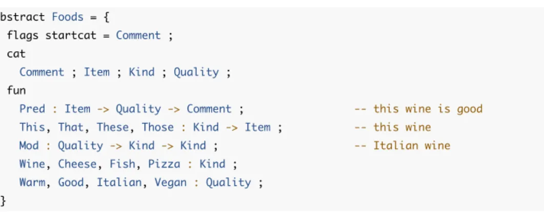 Figure 2.1: Abstract syntax of a GF grammar about food