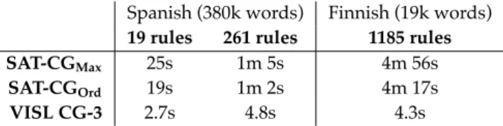 Table 3.1 shows F-scores and execution times for these two grammars. SAT-CG Max is the parallel scheme with maximisation, and SAT-CG Ord is the parallel scheme where rule  appli-cations are introduced one by one; superscript u refers to the unassigned vari