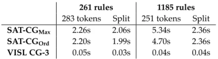 Table 3.3: Experiments with sentence length. On the left, Spanish 261-rule grammar parsing the com- com-plete 283-token sentence, parsed as one unit vs