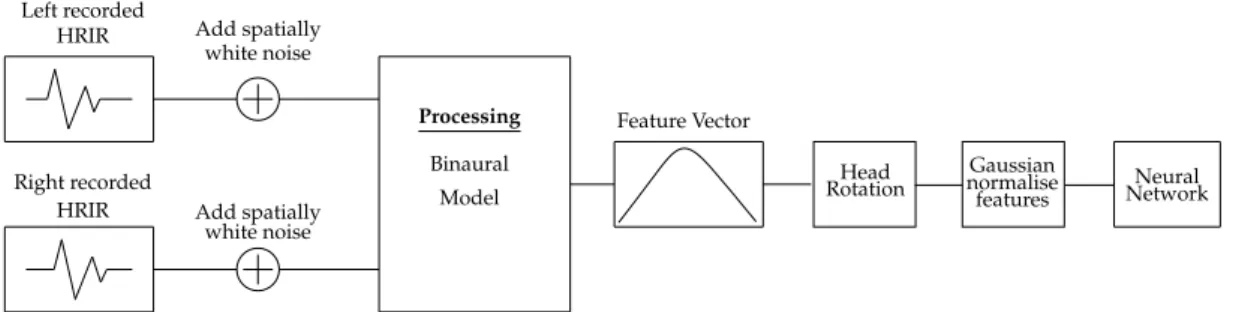 Figure 2. Signal processing chain used to generate the training data used to train the neural network.