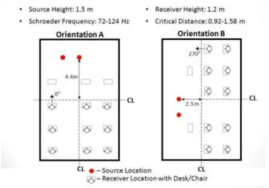 Figure 5: Teacher-Student Orientation 