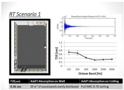 Figure 7: RT Scenario 1 