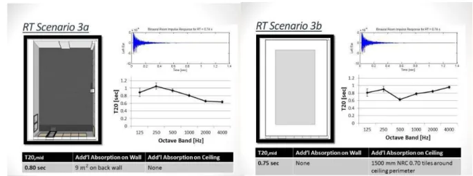 Figure 9: RT Scenario 3a and 3b 