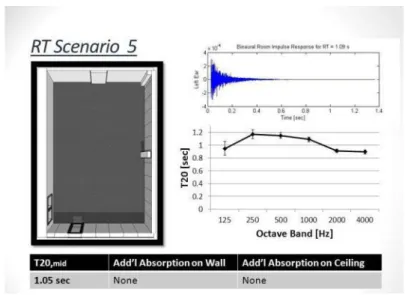 Figure 11: RT Scenario 5