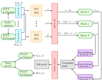 Figure 1: Diagram of the system architecture using CNNs.