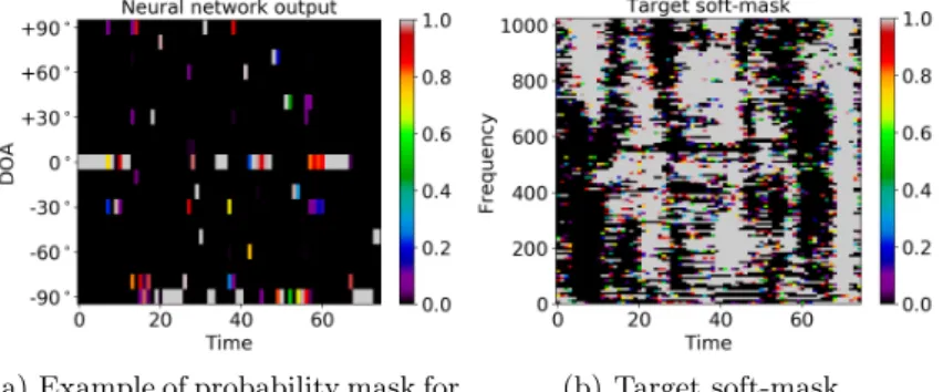 Figure 2: Probability mask and soft-mask.