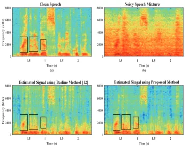 Fig. 2: The block diagram of the propose two-stage speech enhancement system. Two LSTMs are trained separately