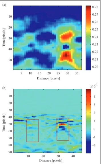 Fig. 10. Mean distance map in the parallel and end-fire configu- configu-rations associated with an air-filled pipe and a horizontal  conduc-tive strip (Fig