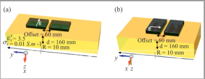 Fig. 2. The two polarization configurations of the SFCW GPR: