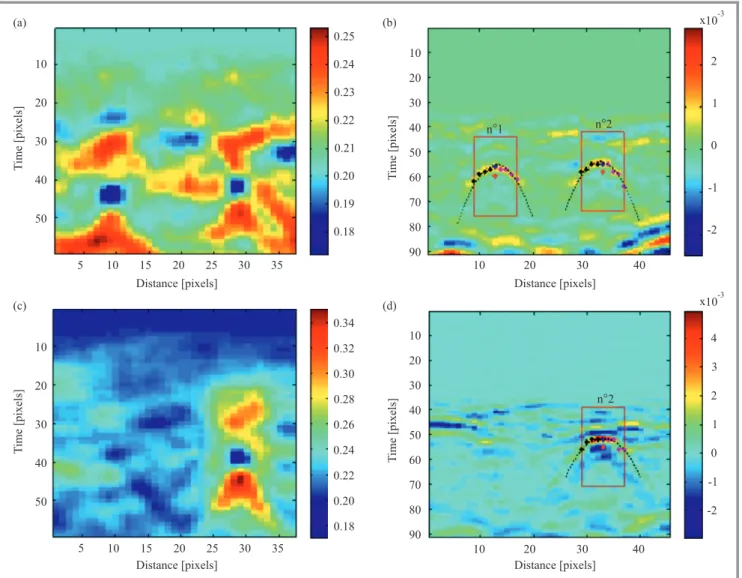 Fig. 9. Analysis of experimental radargrams (in pixels, time range 5 ns) associated with an air-filled pipe and a horizontal conductive strip using the template matching algorithm: (a, b) in the broadside and (c, d) end-fire configurations; (a, c) time-dis