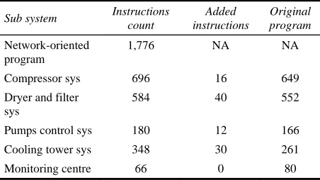 Table 5 Dispersed effect of downloading control programs 