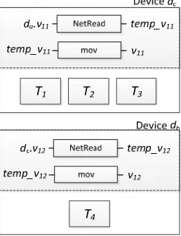 Figure 6 Event graph grouping 