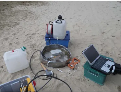 Figure 2. Picture of the experiment. Ring inﬁltrometer ﬁlled with 5 cm of water, the 1.6 GHz antennae are in the middle protected from water by a plastic cover