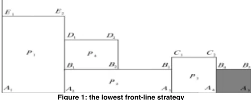 Figure 1: the lowest front-line strategy 