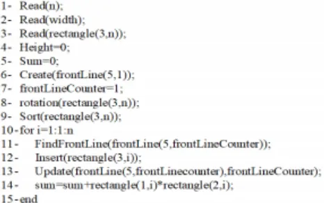Figure 2: Semi-code of the proposed algorithm 