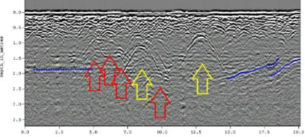 Figure 3: Example of a 2D Image Scan from GPR 