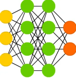Figure 1.3: Basic topology of fully connected artificial neuron network with input vector of size 3, output vector of size 2 and two hidden layers.