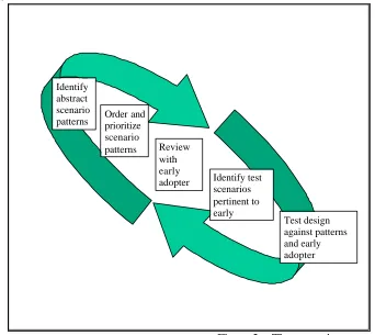Figure 3 – Scenario Pattern Categorization  