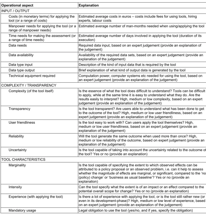 Table 3.5: Operational aspects  