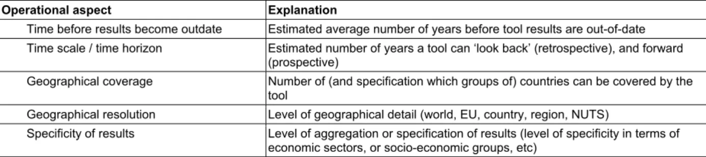 Table 3.6: Overview of the scoring categories that can be applied in SustainabilityA-Test  