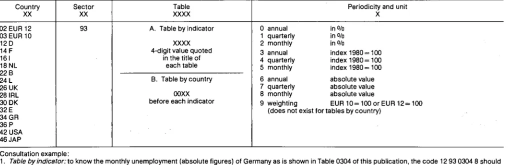 Table Periodicity and unit 