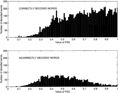 Fig. 4.Distributions of values of P SS for correct and incorrect words.
