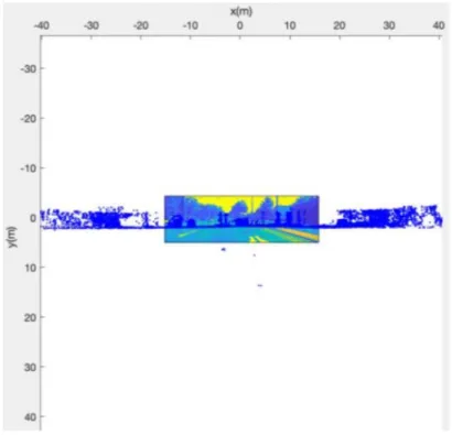 Figure 11. a front view of a virtual image plane and a point cloud 