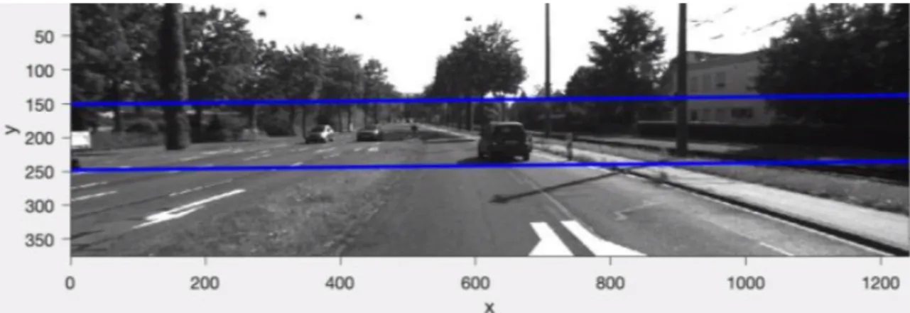 Figure 12. two intersection lines projected onto an image plane 