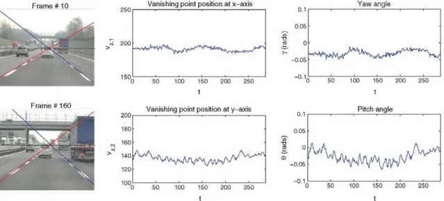 Fig. 5 Example of variation of the pitch and yaw angle in a road slope change 