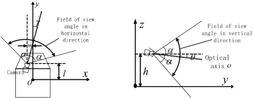 Fig. 2. Cutaway view of the world coordinate system. (a) Plane of xoy. (b) Plane of yoz