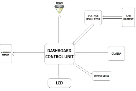 FIGURE 1. DDAS System Block Diagram 