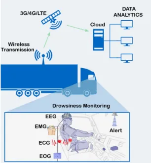 Fig. 2. Logical view of different modules of the system.