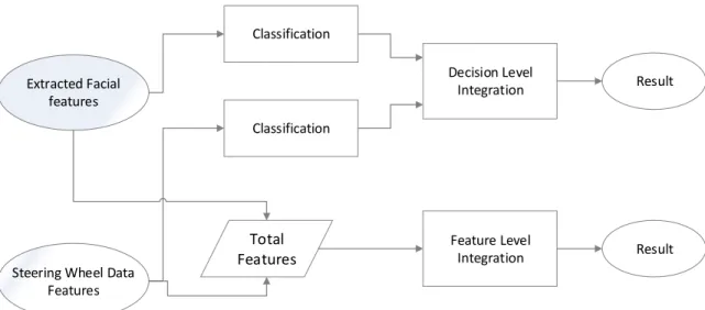 Figure 8.  Overall System Diagram 