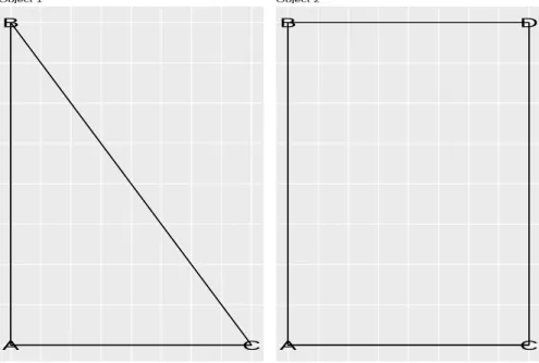 Figure 2: The examples of two objects in the topological space.