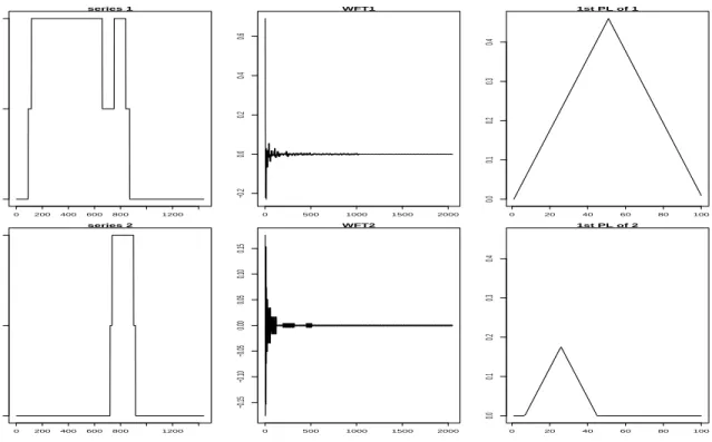 Figure 13: Persistence diagrams using Walsh-Fourier Transforms.