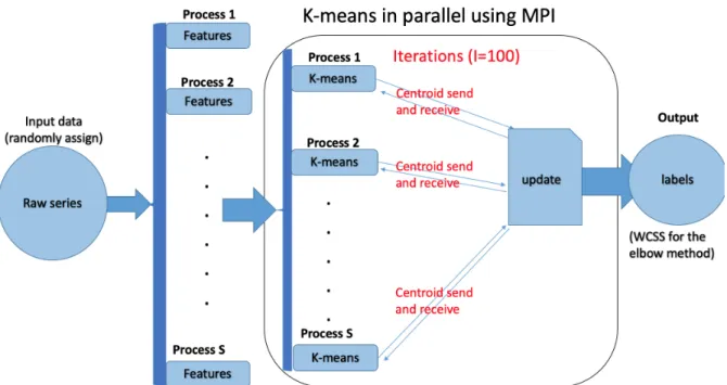 Figure 14: An Overview of Implementing the Divide and Combine Scheme.
