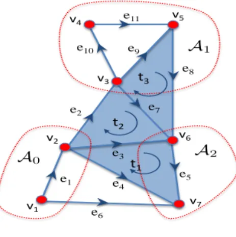 Fig. 1: Cut of order 1.