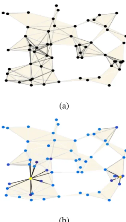 Fig. 2: Observed flow on a simplicial complex (a) and recon- recon-struction of the irrotational flow (b).
