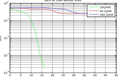 Table -1 Parameters of OFDM system Parameter Value 