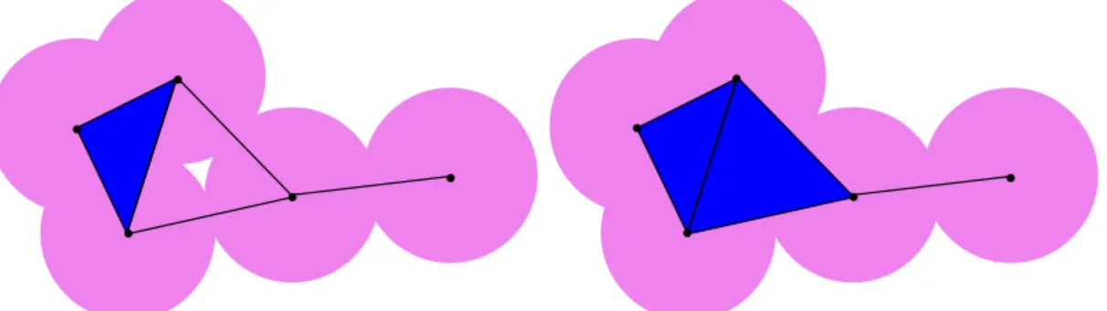 Figure 1.3: Left : Čech complex built on five points with a given scale parameter. Right: Rips complex built on the same points and with the same scale parameter α