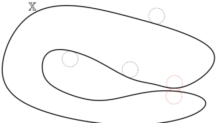 Figure 1.5: This manifold is close to being self-intersecting and has a small reach.