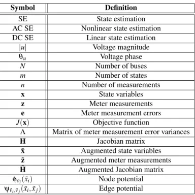 Table 2.1 Terms and notations used in Chapters 2 to 4