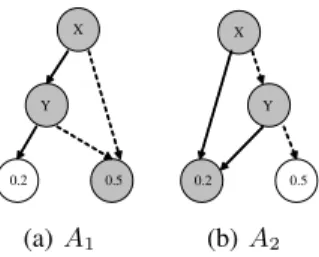 Figure 2: During an inner product operation, only nodes col- col-ored in grey are visited.